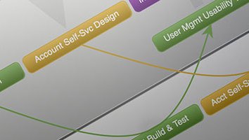 partial workflow diagram